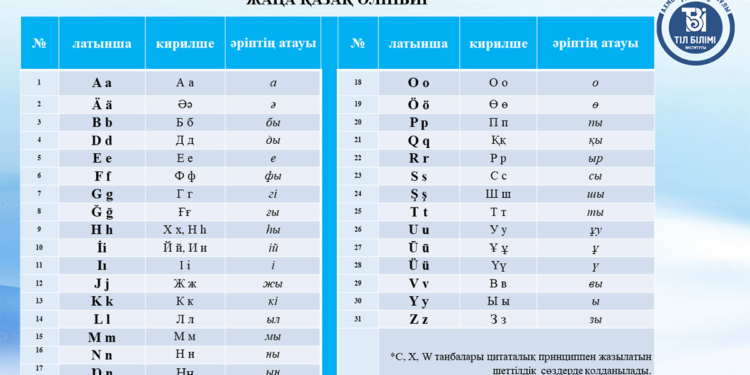 Новый казахский алфавит на латинице презентовали в правительстве
