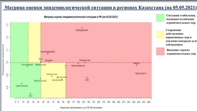 "Зеленая" зона расширилась в Казахстане