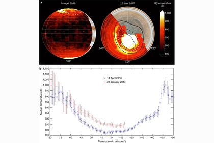 Решена загадка энергетического кризиса на Юпитере