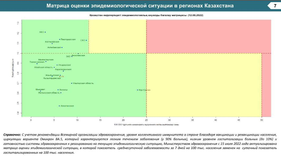 Столица покинула "жёлтую" зону