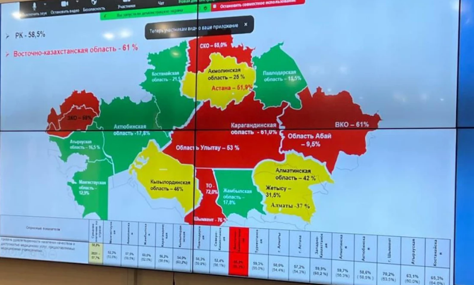 ВКО оказалась в "красной зоне" по жалобам на качество медицинских услуг